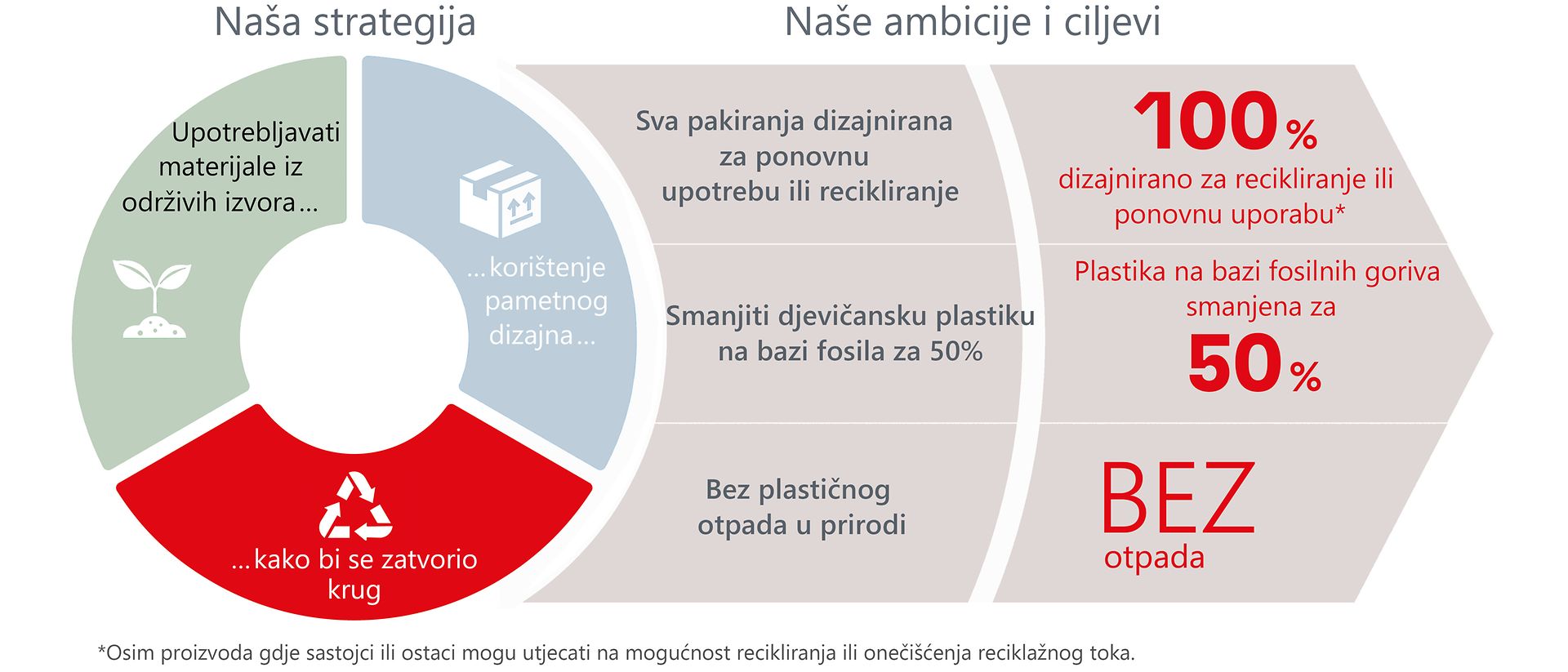 sustainability-packaging-strategy-strategija-odrziva-ambalaza-hr
