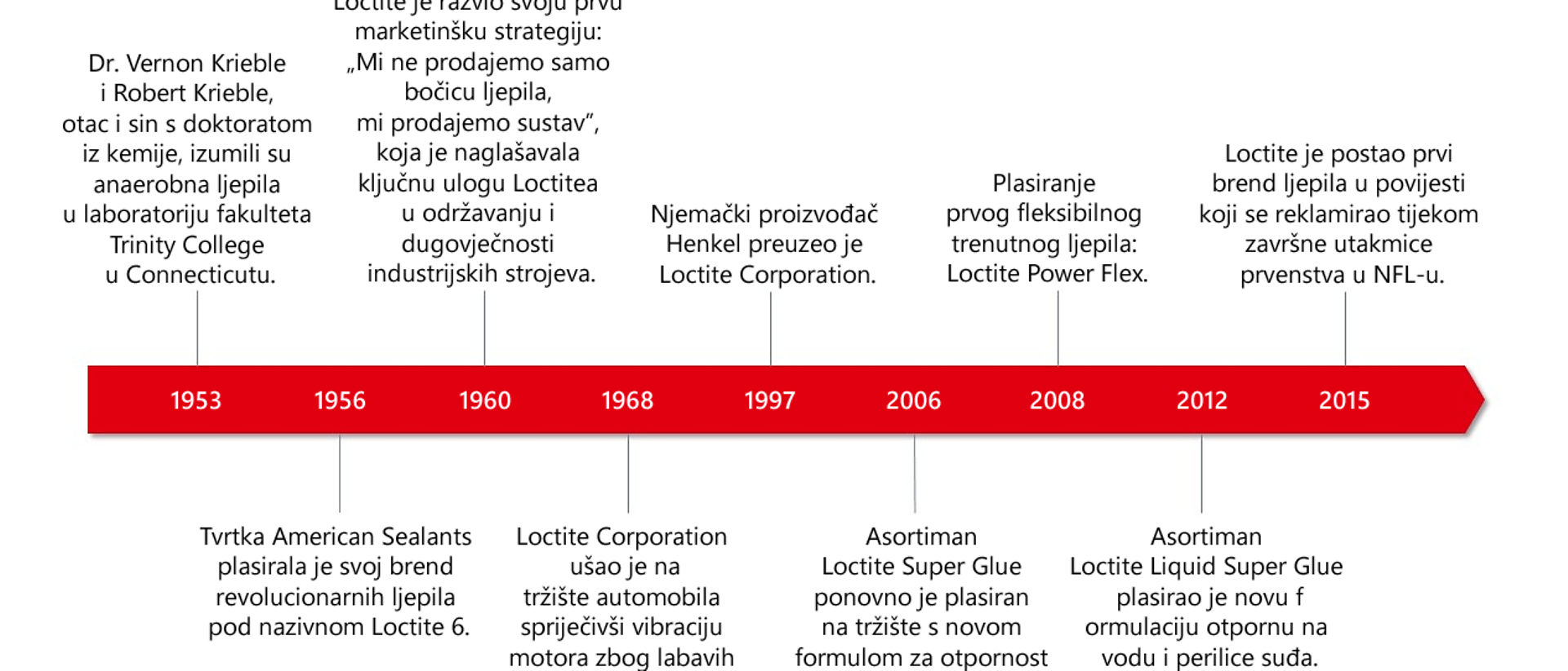 hr-2020-11-loctite-history-timeline-infographic