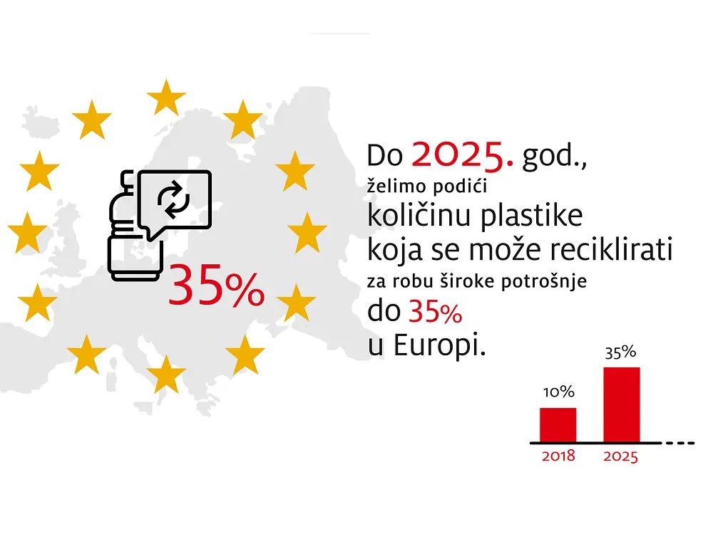 2019-10-henkel_infographic_sustainable_packaging_targets-hr-croatian-image2