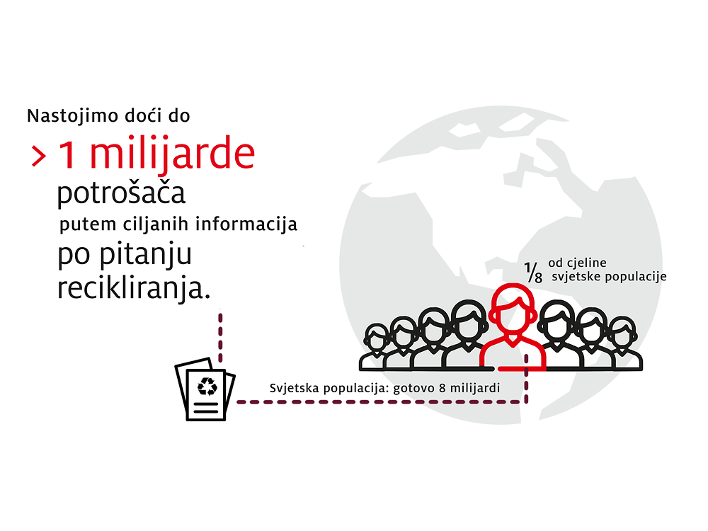 2019-10-henkel_infographic_sustainable_packaging_targets-hr-croatian-image3